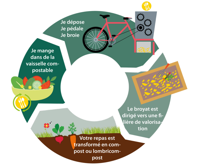 infographie vélo-broyeur